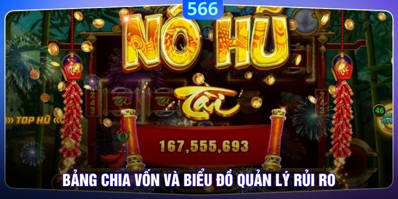 Bảng chia vốn và biểu đồ quản lý rủi ro